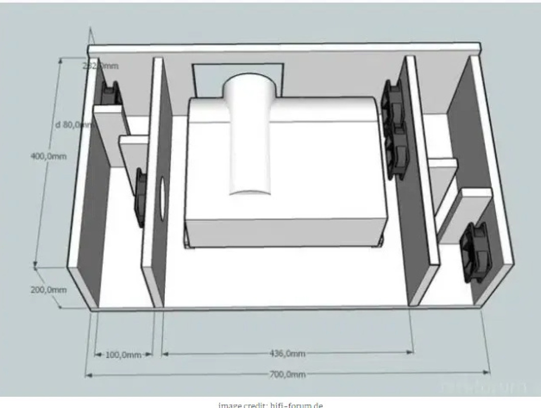 HUSH BOX pro PROJEKTOR